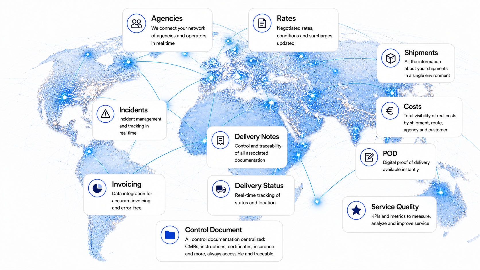 OVTIMO platform